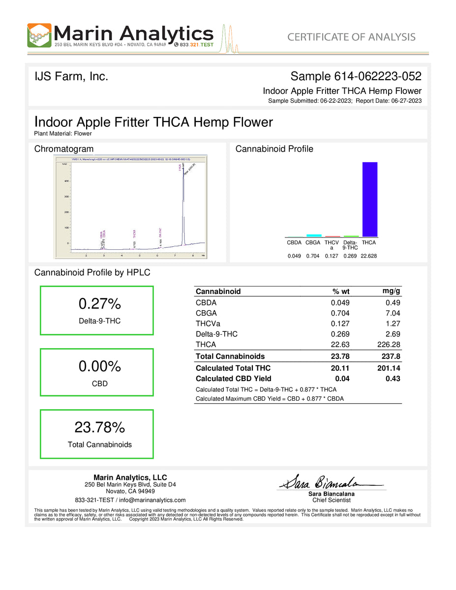 Apple Fritter High AAA THCA Flower Sativa Triangle Hemp Wellness
