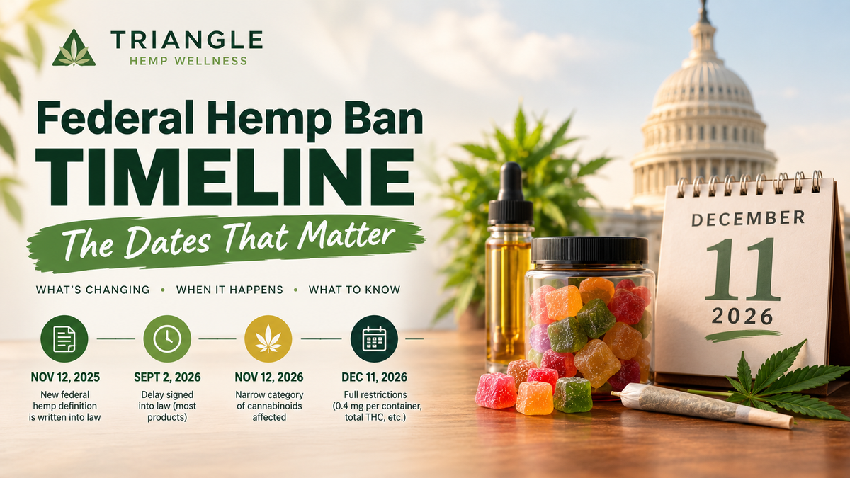 Federal Hemp Ban 2026: What Changes Dec 11 & What's Legal – Triangle ...