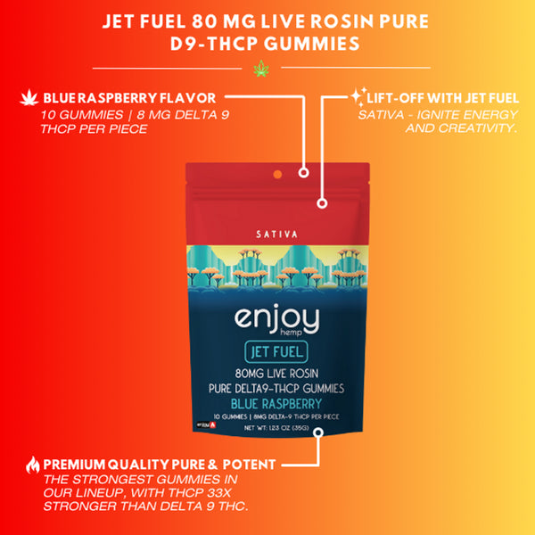 80mg Mega Potency Pure THCP Gummies (Jet Fuel) - Sativa-Infused Blue Raspberry - Triangle Hemp Wellness