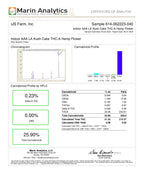 LA Kush Cake High AAA THCA Flower- Indica - Triangle Hemp Wellness