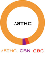 OG Kush Delta 8-THC 1ml Vape Cartridge 1000mg - Triangle Hemp Wellness