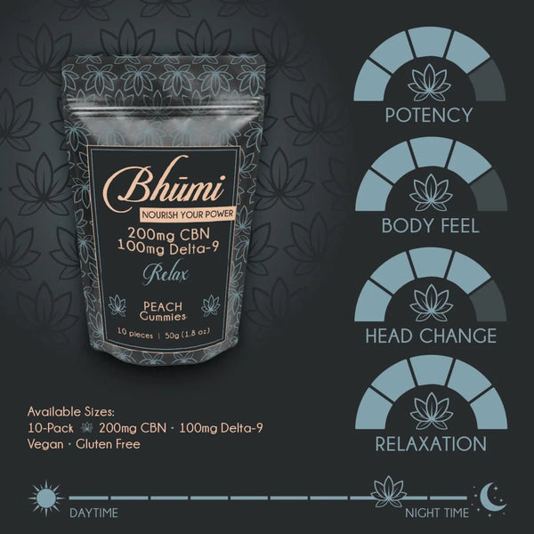 Bhumi Peach Gummy 10pc (200mg CBN + 100mg D9) - Triangle Hemp Wellness